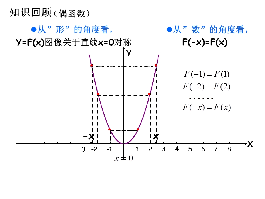 高一函数的对称性ppt课件.ppt_第2页