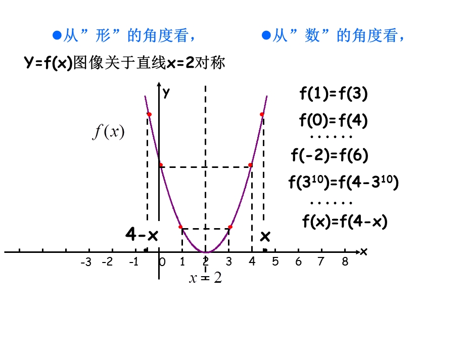 高一函数的对称性ppt课件.ppt_第3页