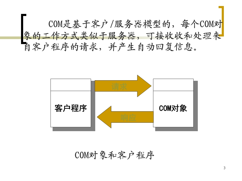 COM的概念解析课件.ppt_第3页