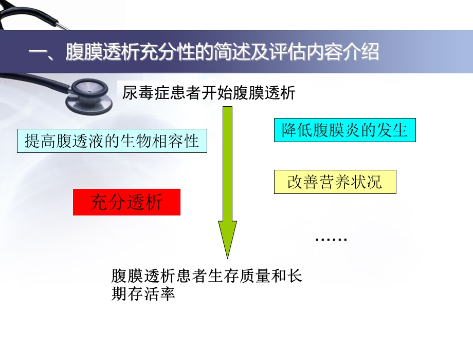 腹膜透析充分性的常用指标及计算课件.ppt_第2页