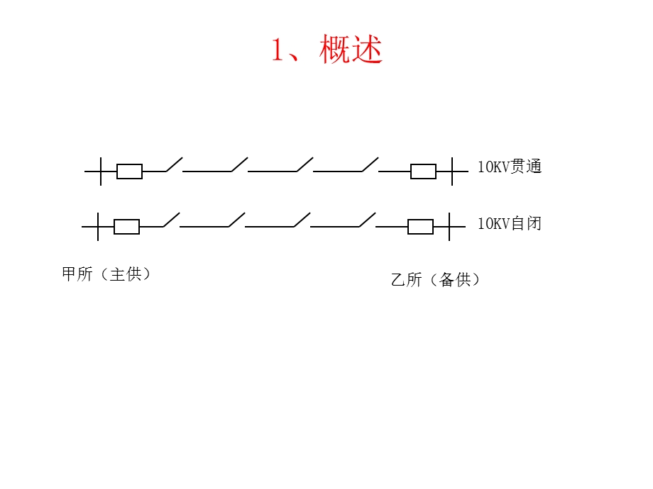 铁路电力远动基础知识PPT课件.ppt_第3页