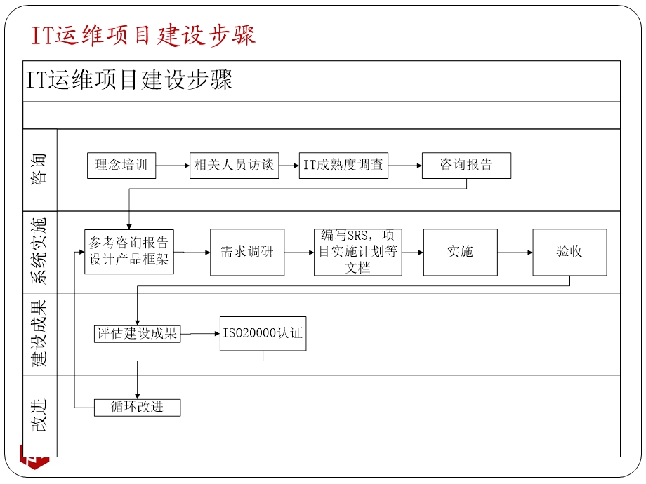 IDC运维管理整体解决方案课件.pptx_第3页