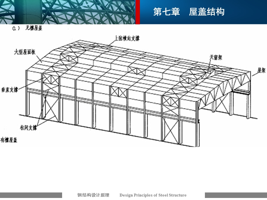 《钢结构》第七章 屋盖结构概述课件.ppt_第3页