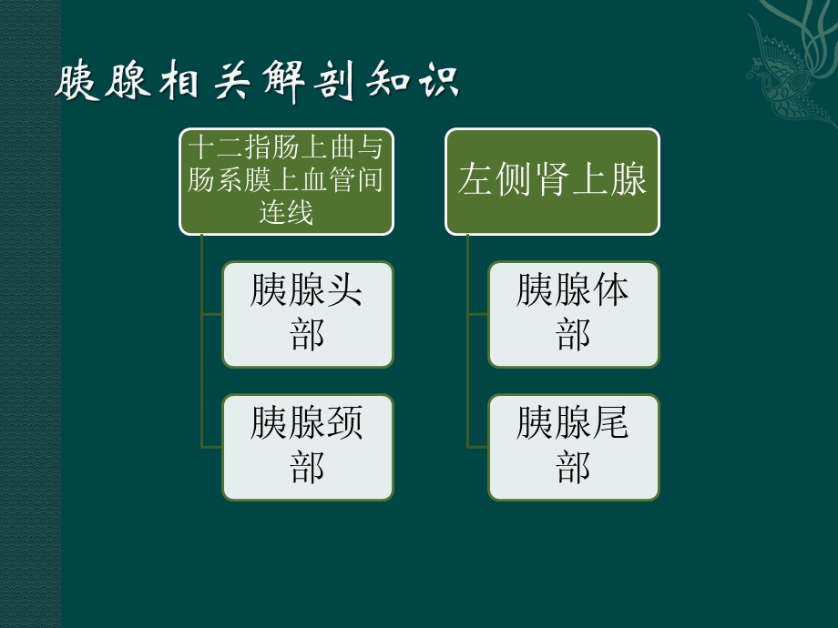 胰腺假性囊肿课件.ppt_第2页