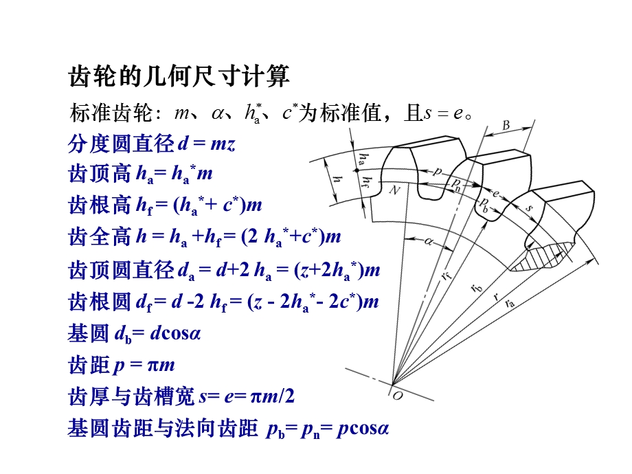 齿轮传动实用计算课件.ppt_第3页