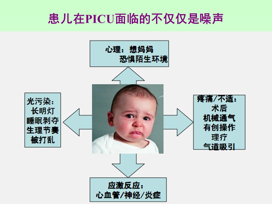 PICU镇痛和镇静治疗2014版再解析课件.ppt_第3页