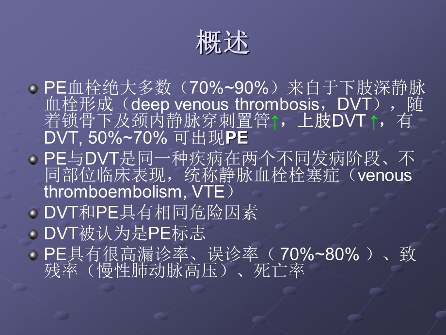 肺栓塞介入治疗课件.ppt_第3页