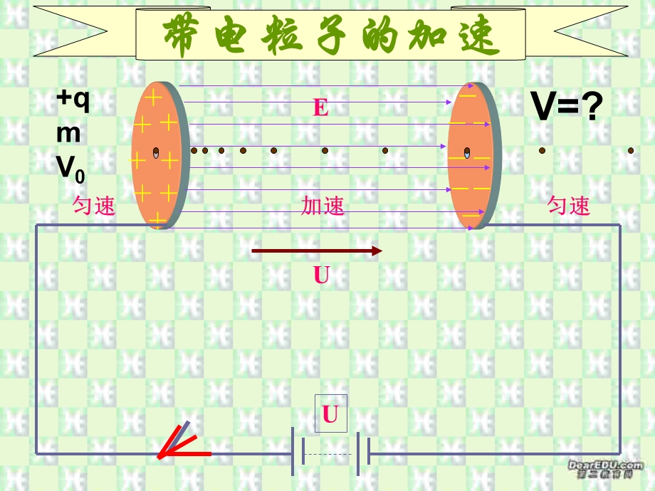 高二物理选修31+带电粒子在电场中的运动ppt课件.ppt_第3页