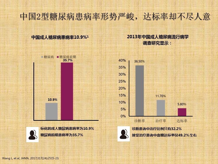 脑卒中患者的血糖管理课件.ppt_第3页