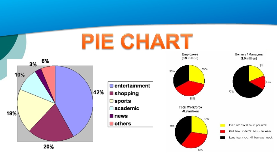 雅思写作预备——饼图+表格课件.ppt_第2页