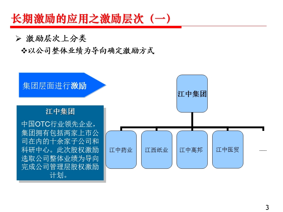 股权激励PPT课件.ppt_第3页