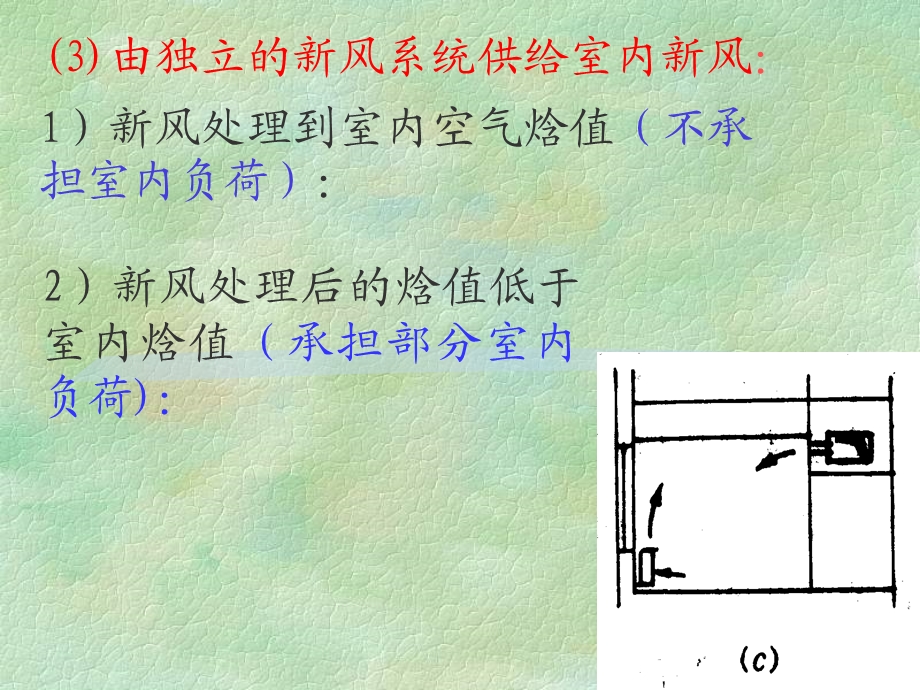 风机盘管机组新风供给方式和新风处理方案课件.ppt_第3页