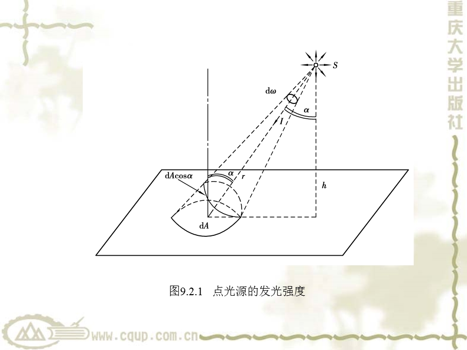 隧道工程第9章隧道照明课件.ppt_第3页