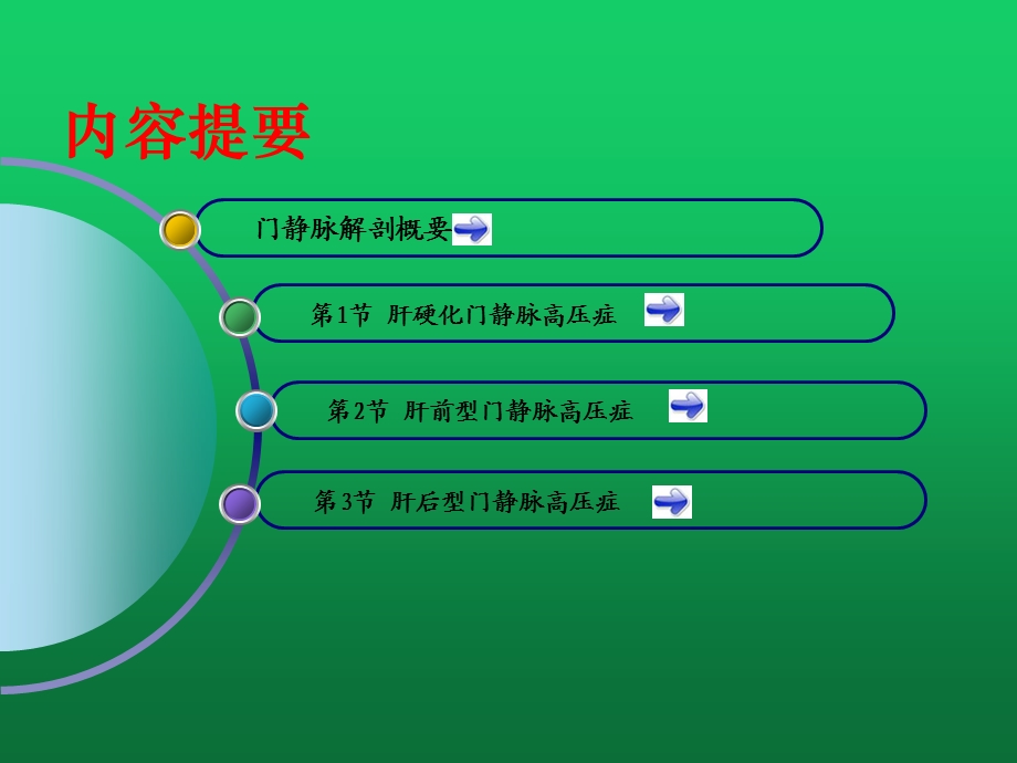 门静脉高压症的临床表现、诊断、鉴别诊断与治疗课件.ppt_第2页