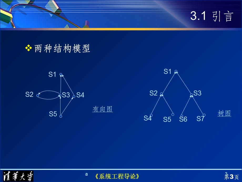 解释结构模型方法课件.ppt_第3页