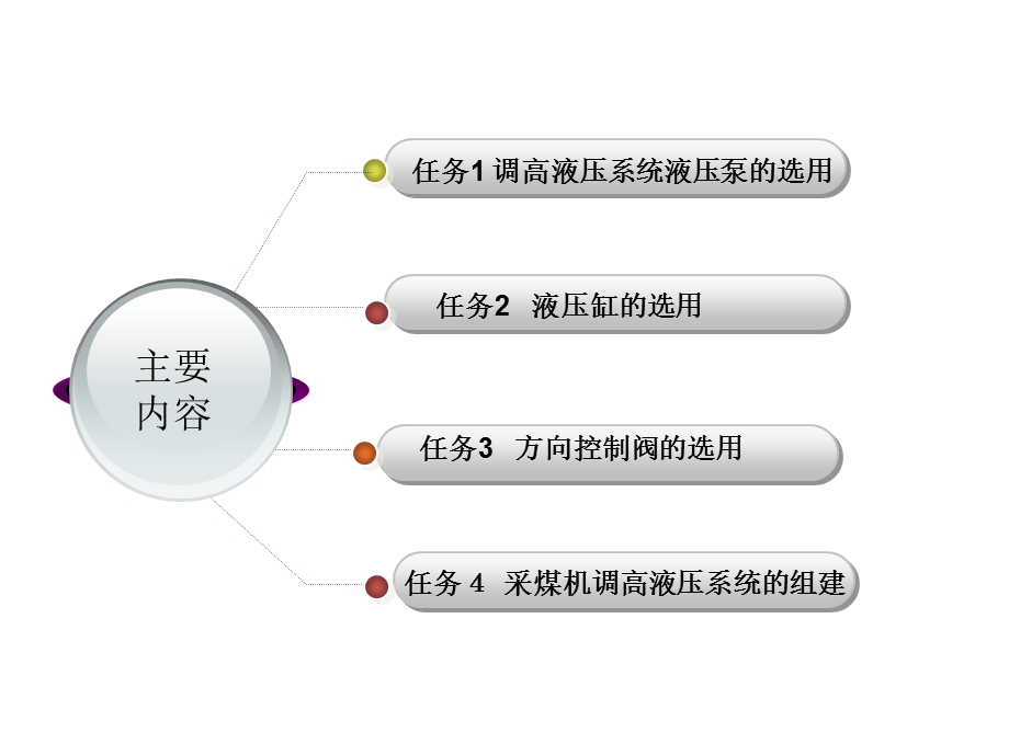 采煤机滚筒调高液压系统的构建课件.ppt_第2页