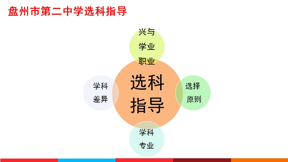 高一分高二选科指导课件.pptx_第2页