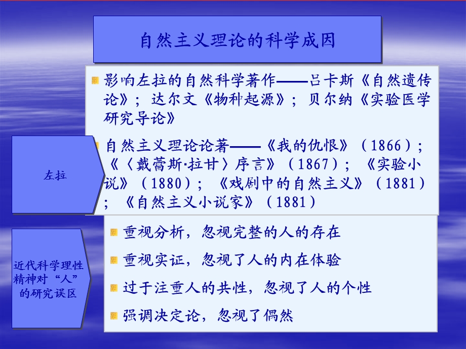 MrsChen外国文学PPT课件之自然主义（左拉）.ppt_第3页