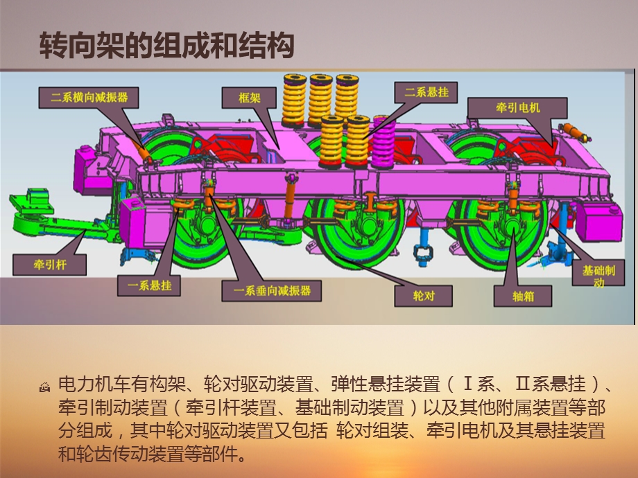 HXD1C型电力机车转向架解读课件.ppt_第3页