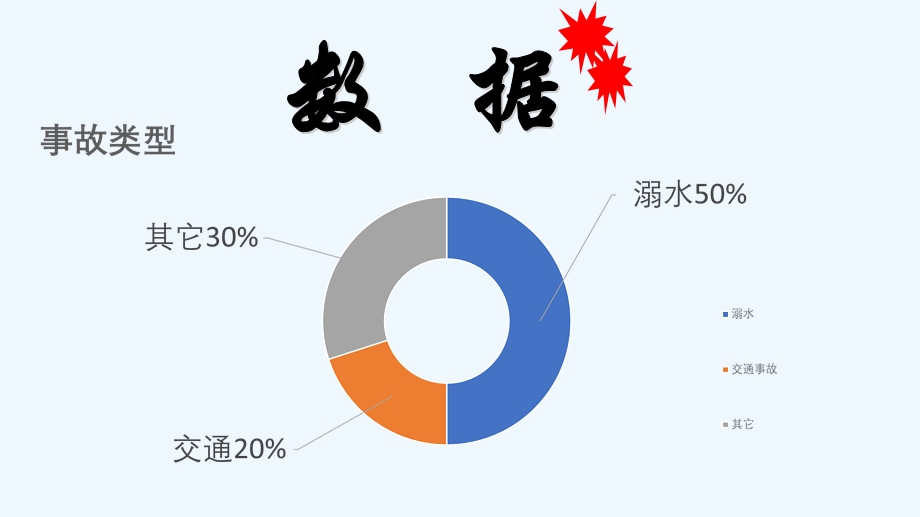 防溺水安全教育主题班会家长会ppt课件.ppt_第3页