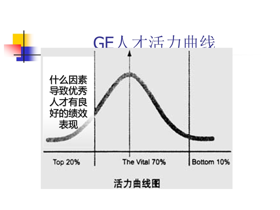 能力素质模型课件.ppt_第2页