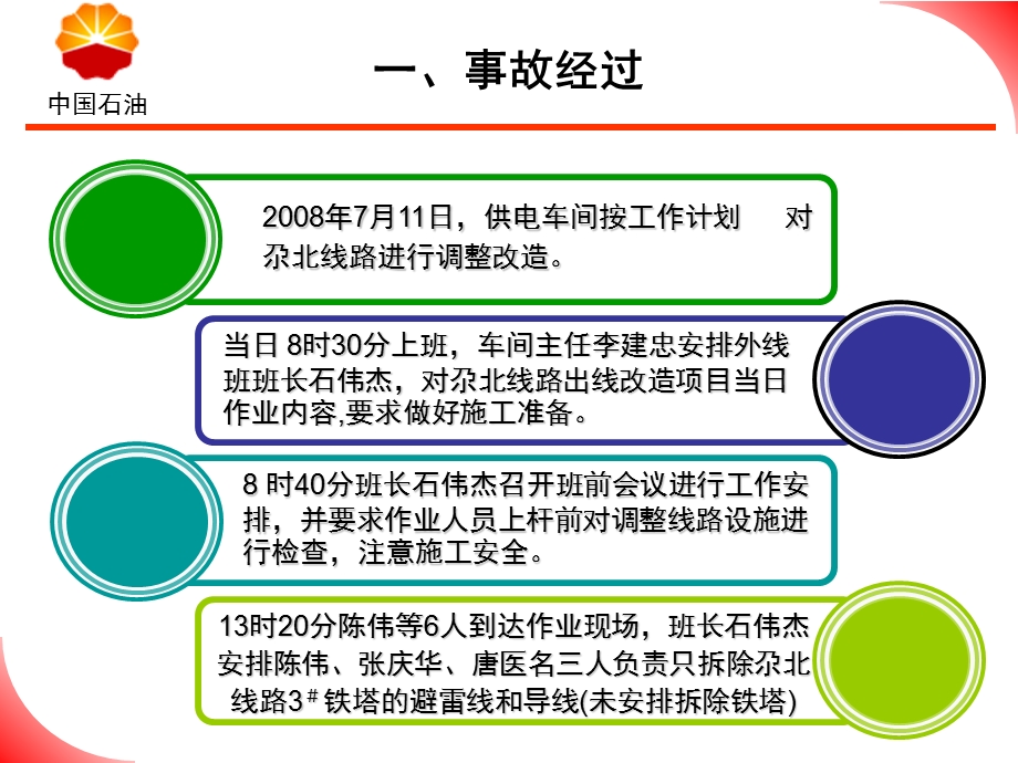 青海油田7.11高空坠落事故案例课件.ppt_第3页