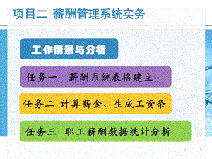 薪酬管理系统课件.ppt