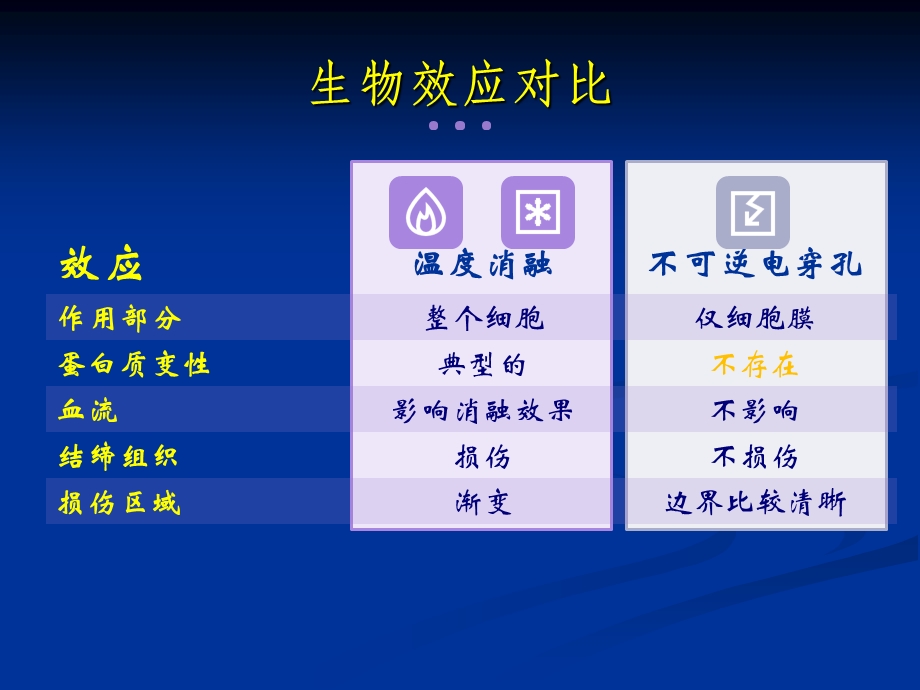 纳米刀消融参数及临床应用课件.ppt_第3页