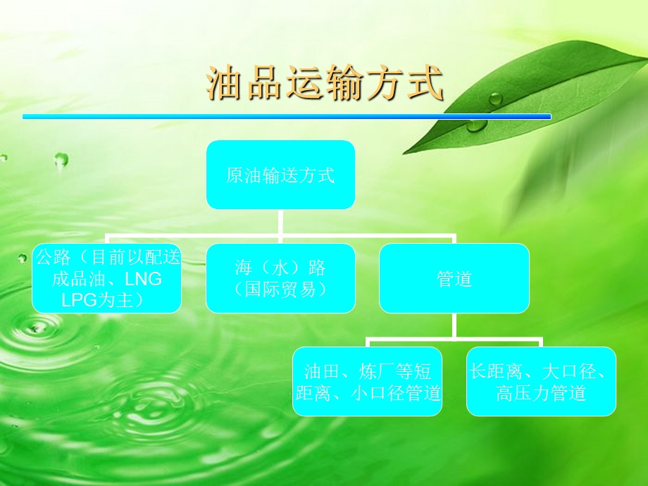 长距离管道输送基本知识课件.ppt_第3页