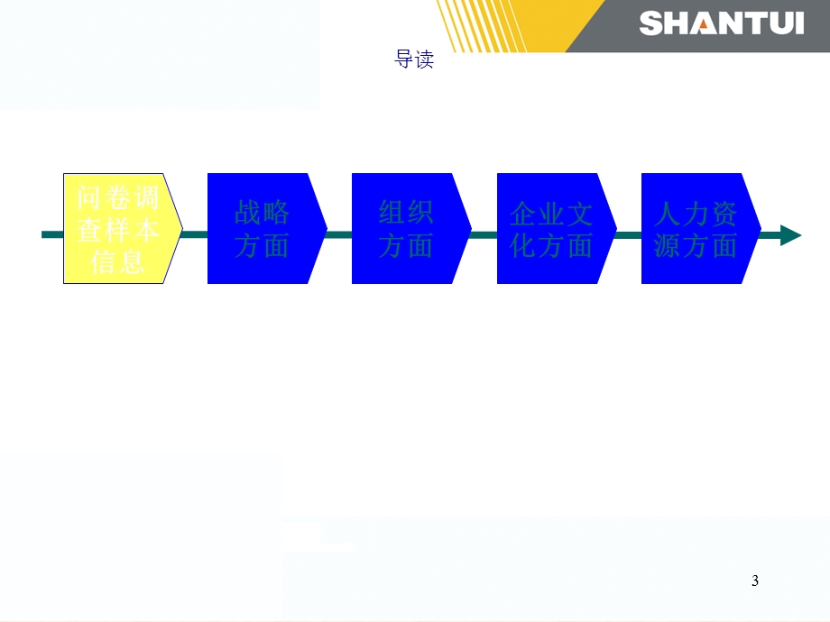 调查问卷分析报告课件.ppt_第3页