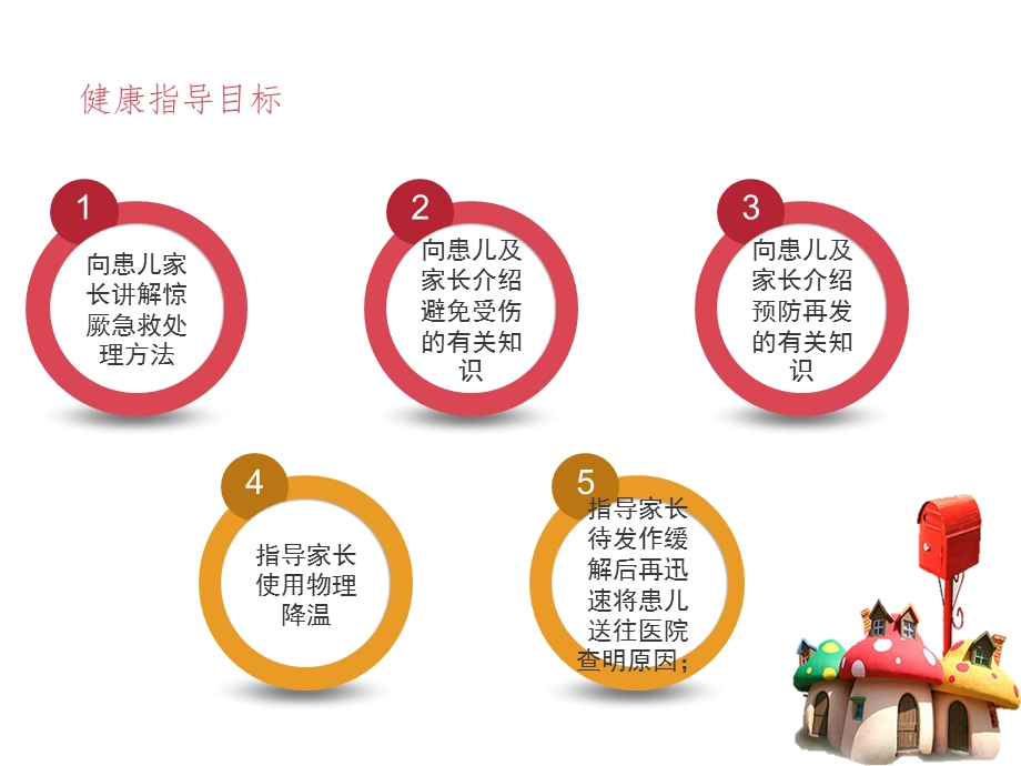 高热惊厥的健康教育课件.ppt_第3页