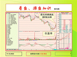 股票技术分析看盘操盘课件.ppt