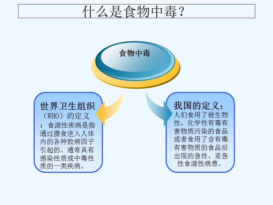 预防食物中毒讲解ppt课件（餐饮服务培训）.ppt_第2页