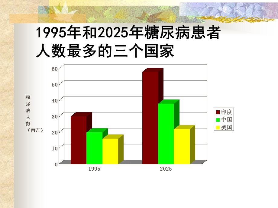 老年糖尿病临床特点与护理课件.ppt_第2页