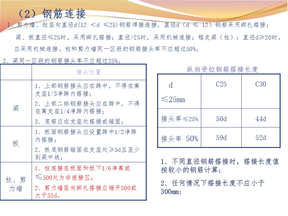 钢筋技术交底ppt总结课件.ppt_第3页