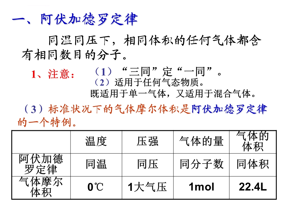 阿伏加德罗定律及推论ppt课件.ppt_第2页