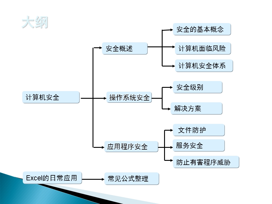 网络安全知识及日常上网防护课件.ppt_第2页