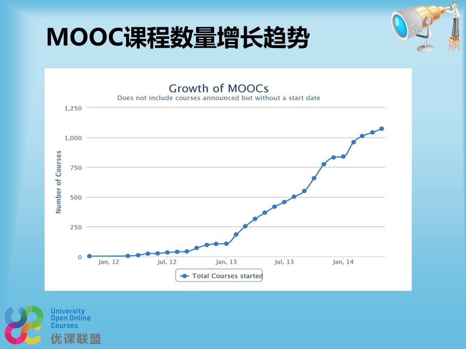 MOOC发展现状解读课件.ppt_第3页