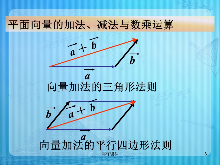 《从平面向量到空间向量》课件.ppt_第3页