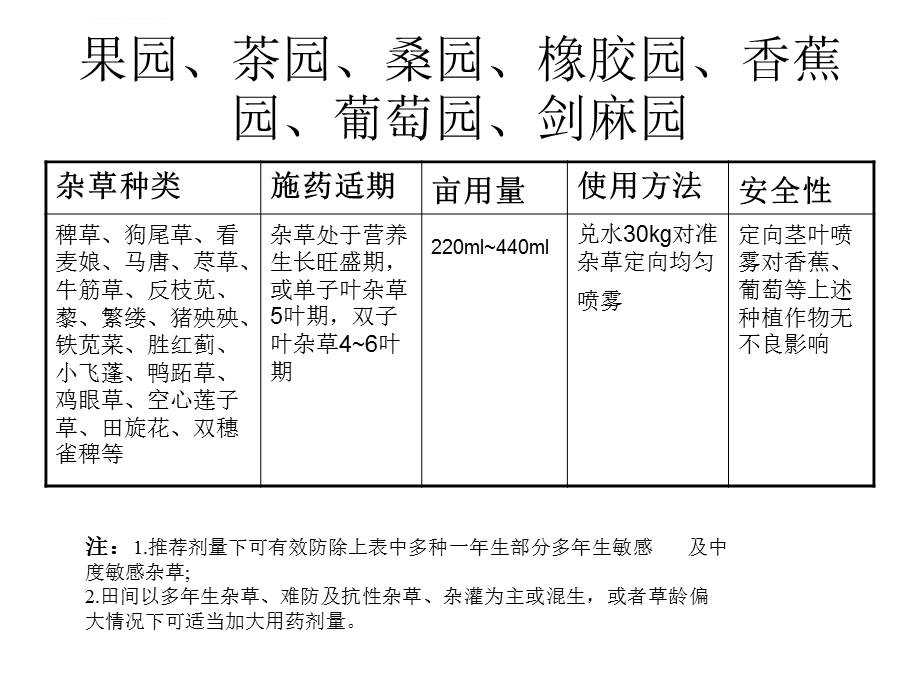 高清杂草图谱ppt课件.ppt_第2页