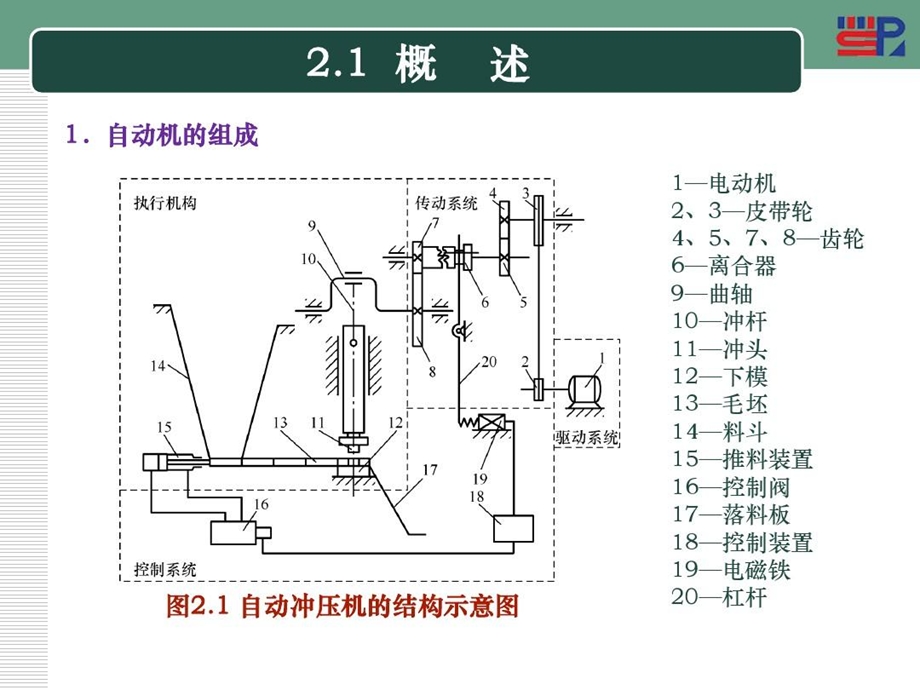 自动机与生产线02自动机与自动线的设计原理课件.ppt_第3页