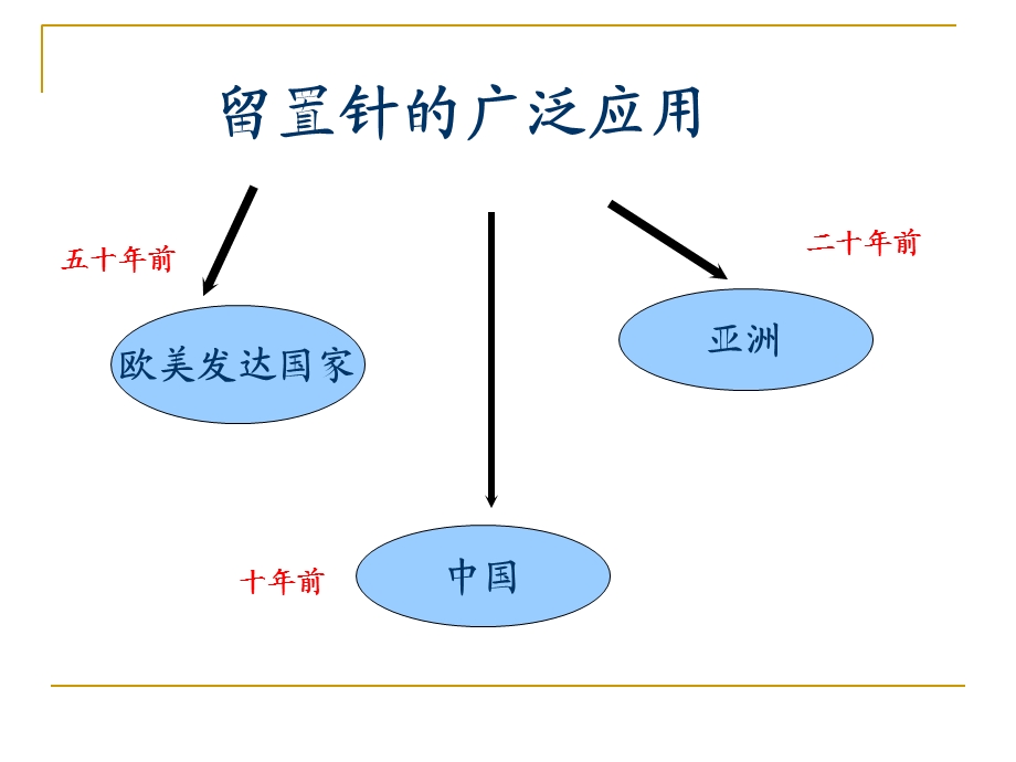 静脉留置针的临床应用课件.ppt_第2页