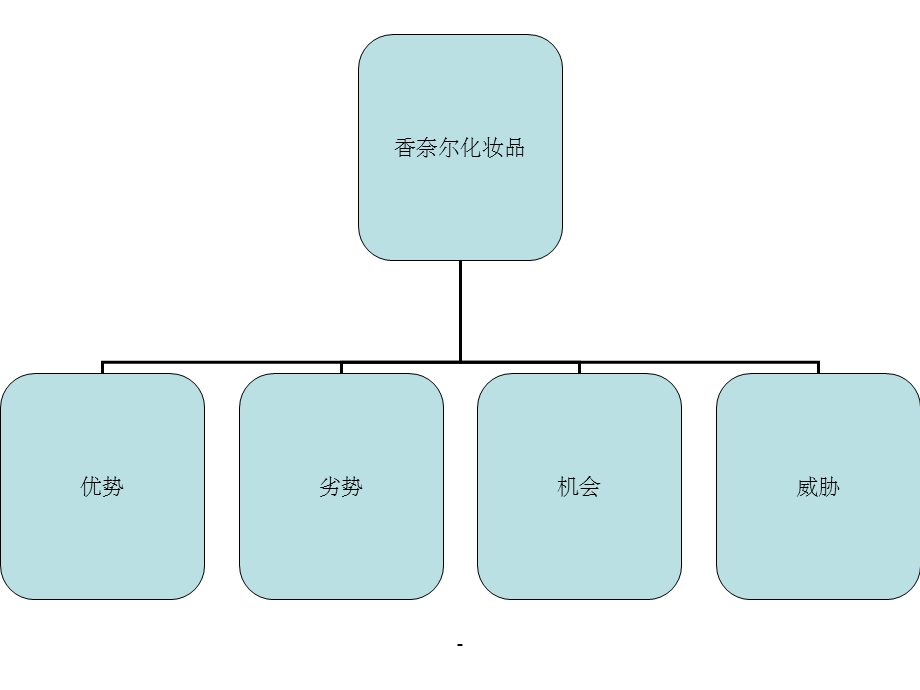 香奈尔swot分析课件.ppt_第3页