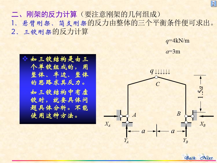 静定刚架课件.ppt_第2页