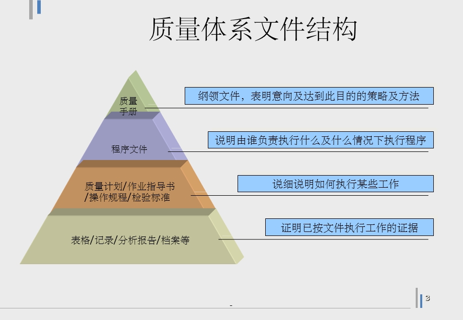 质量管理体系培训PPT课件.ppt_第3页