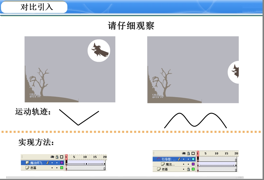 Flash的引导层动画解析课件.ppt_第3页