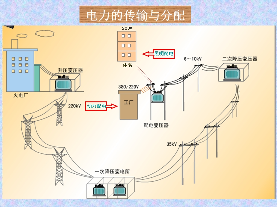 高压用电安全知识课件.ppt_第2页