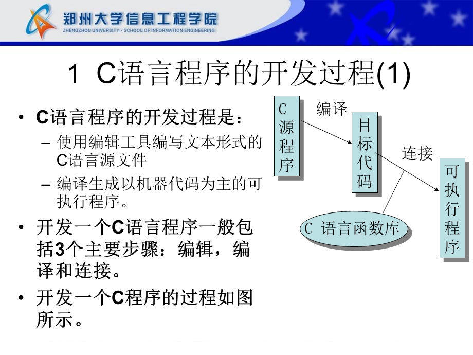 C语言集成开发环境安装使用图解解读课件.ppt_第2页