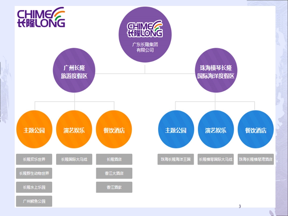 长隆商业模式课件.ppt_第3页