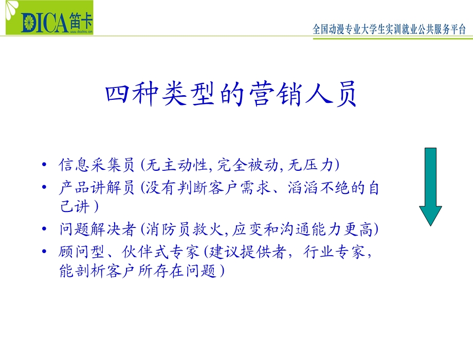 院校拜访笛卡课件.ppt_第3页